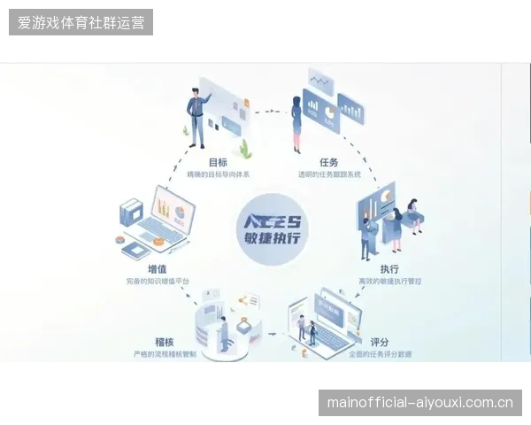 超过82%的区域性赛事转播已接入统一指挥平台以消解数据孤岛问题